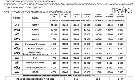 Компания Чистый город, г. Краснодар. Реклама в лифтах