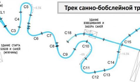 Центр санного спорта "Санки"